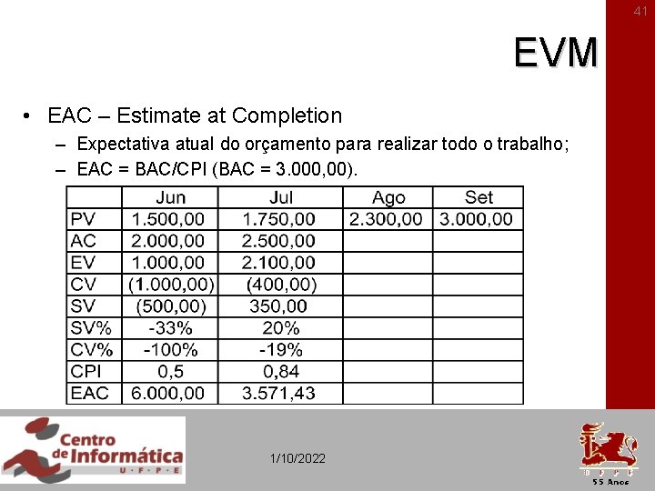 41 EVM • EAC – Estimate at Completion – Expectativa atual do orçamento para