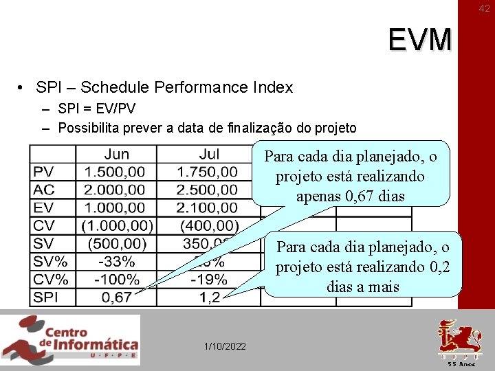 42 EVM • SPI – Schedule Performance Index – SPI = EV/PV – Possibilita