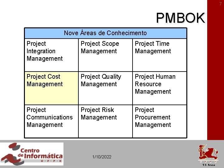 7 PMBOK Nove Áreas de Conhecimento Project Integration Management Project Scope Management Project Time