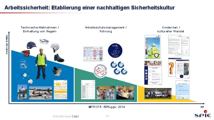 Arbeitssicherheit: Etablierung einer nachhaltigen Sicherheitskultur Arbeitsschutzmanagement / Führung Umdenken / kultureller Wandel Anzahl der