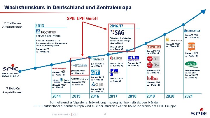 Wachstumskurs in Deutschland und Zentraleuropa SPIE EPH Gmb. H 2 Plattform. Akquisitionen 2013 2016/17