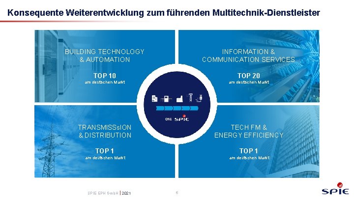 Konsequente Weiterentwicklung zum führenden Multitechnik-Dienstleister BUILDING TECHNOLOGY & AUTOMATION INFORMATION & COMMUNICATION SERVICES TOP