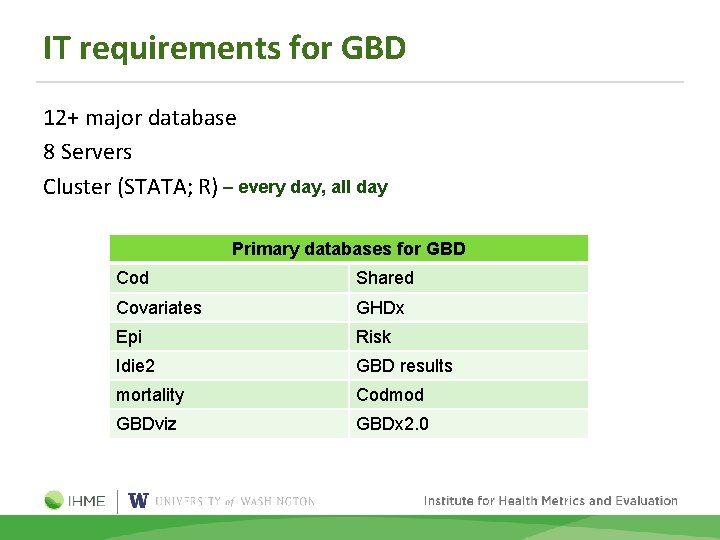 IT requirements for GBD 12+ major database 8 Servers Cluster (STATA; R) – every