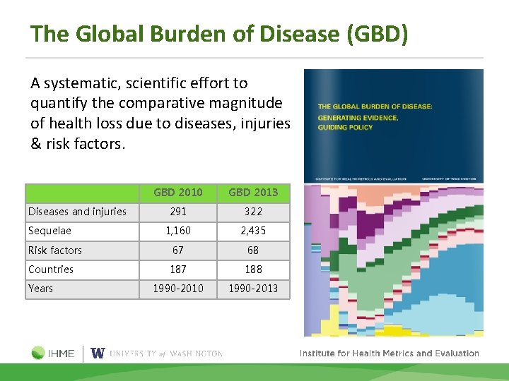 The Global Burden of Disease (GBD) A systematic, scientific effort to quantify the comparative