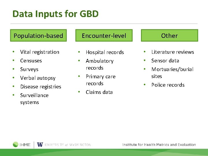Data Inputs for GBD Population-based • • • Vital registration Censuses Surveys Verbal autopsy