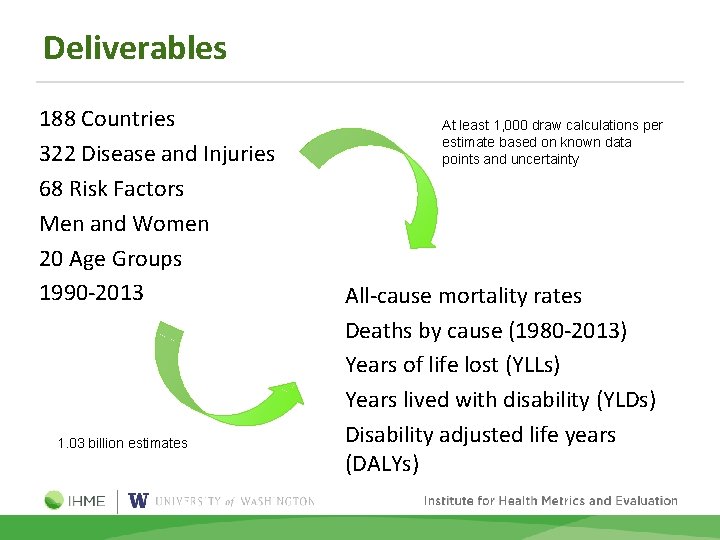 Deliverables 188 Countries 322 Disease and Injuries 68 Risk Factors Men and Women 20