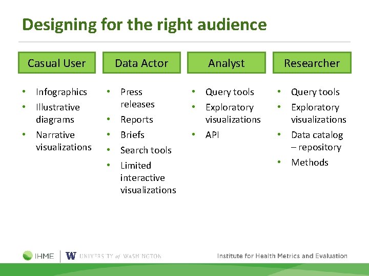 Designing for the right audience Casual User Data Actor Analyst Researcher • Infographics •