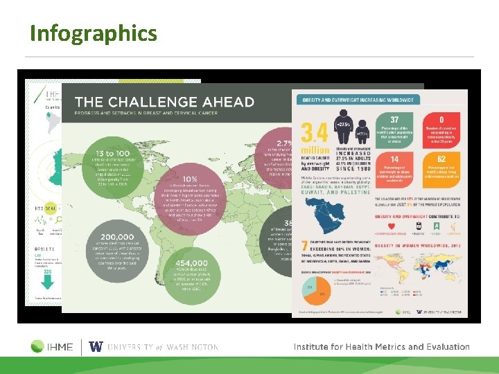 Infographics Note … … … 