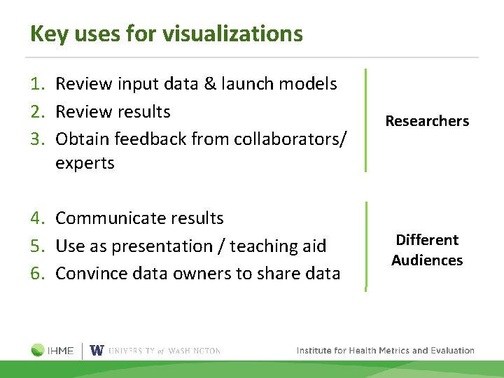 Key uses for visualizations 1. Review input data & launch models 2. Review results