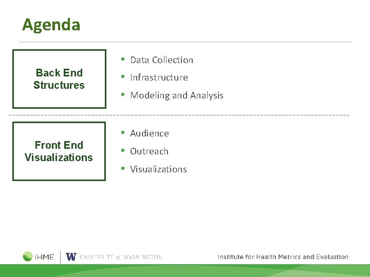 Agenda Back End Structures Front End Visualizations • Data Collection • Infrastructure • Modeling