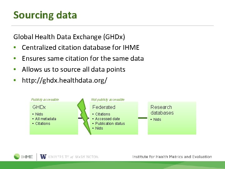 Sourcing data Global Health Data Exchange (GHDx) • Centralized citation database for IHME •
