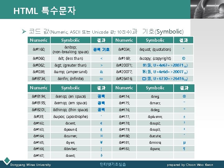 HTML 특수문자 LOGO Ø 코드 값(Numeric, ASCII 또는 Unicode 값; 10진수)과 기호(Symbolic) Numeric Symbolic