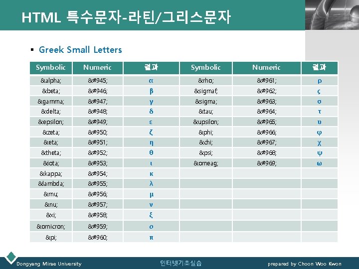 HTML 특수문자-라틴/그리스문자 LOGO § Greek Small Letters Symbolic Numeric 결과 α α α ρ