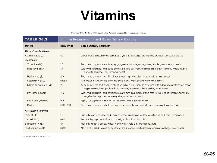 Vitamins 26 -35 