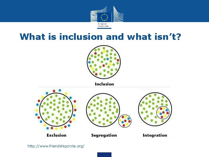 What is inclusion and what isn’t? http: //www. friendshipcircle. org/ 