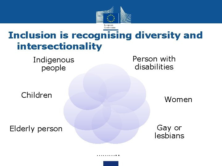 Inclusion is recognising diversity and intersectionality Person with disabilities Indigenous people Children Women Gay
