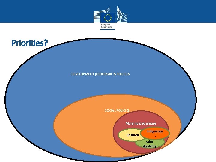 Priorities? DEVELOPMENT (ECONOMIC? ) POLICIES SOCIAL POLICIES Marginalized groups Children Indigneous. . People with