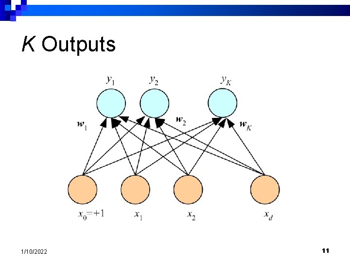 K Outputs 1/10/2022 11 