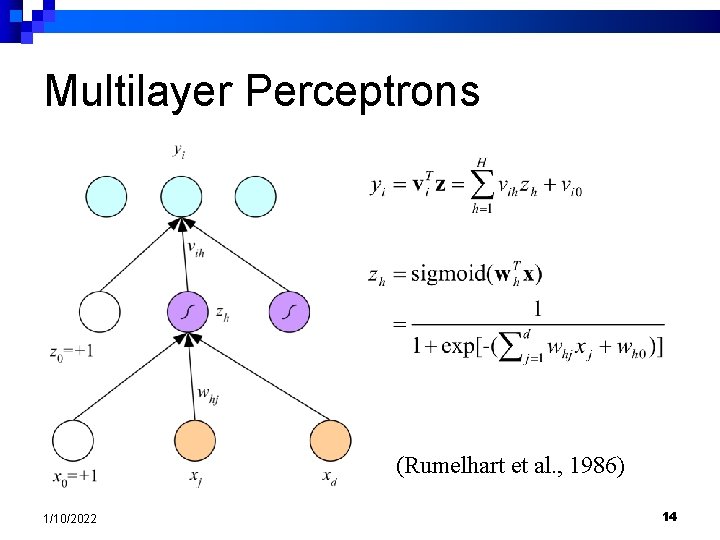 Multilayer Perceptrons (Rumelhart et al. , 1986) 1/10/2022 14 
