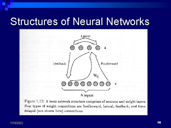 Structures of Neural Networks 1/10/2022 16 