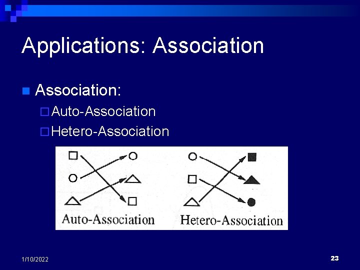 Applications: Association n Association: ¨ Auto-Association ¨ Hetero-Association 1/10/2022 23 
