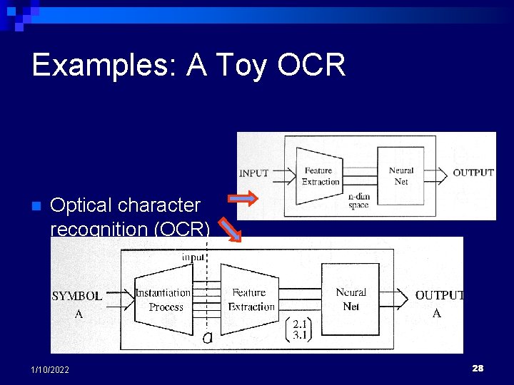 Examples: A Toy OCR n Optical character recognition (OCR) ¨ Supervised n n 1/10/2022