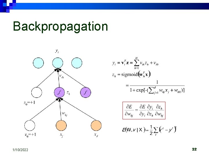 Backpropagation 1/10/2022 32 