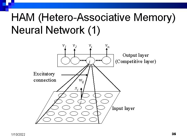 HAM (Hetero-Associative Memory) Neural Network (1) v 1 v 2 vi i Excitatory connection