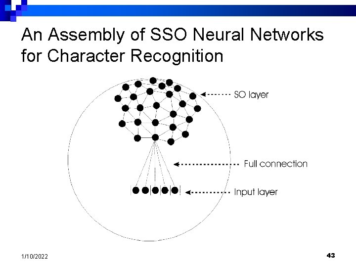 An Assembly of SSO Neural Networks for Character Recognition 1/10/2022 43 