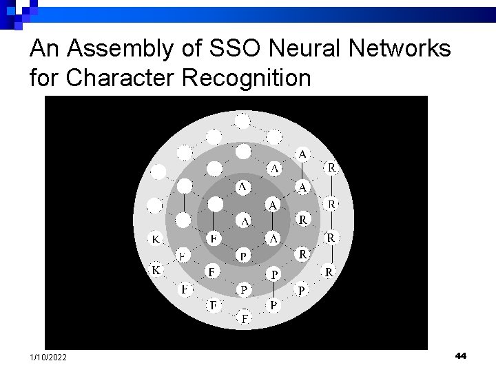 An Assembly of SSO Neural Networks for Character Recognition 1/10/2022 44 