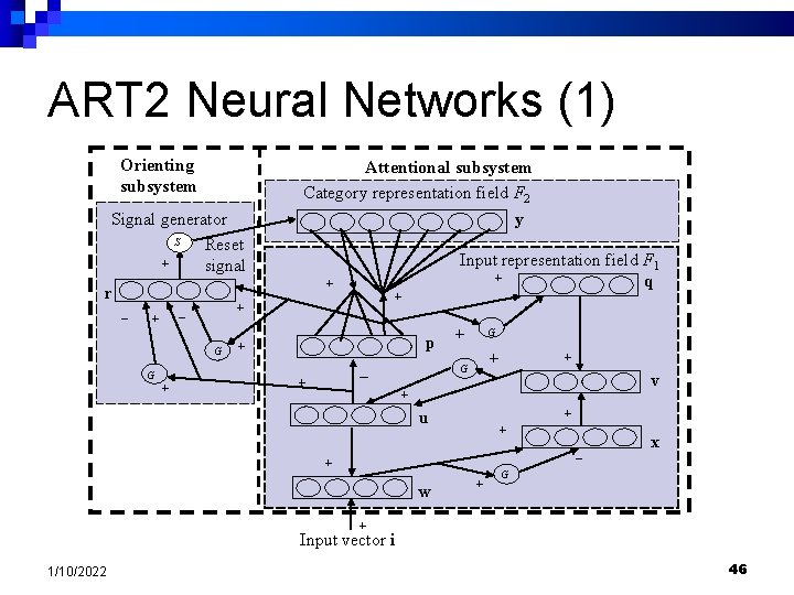 ART 2 Neural Networks (1) Orienting subsystem Signal generator S Reset ＋ signal Attentional