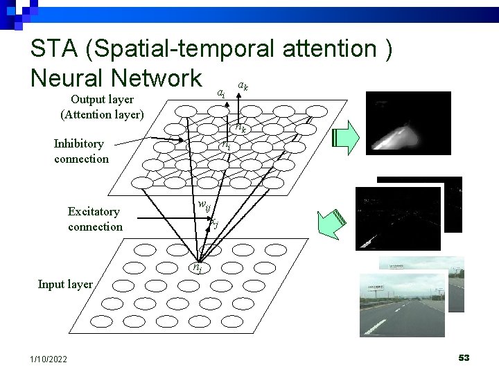 STA (Spatial-temporal attention ) Neural Network a a i Output layer (Attention layer) nk