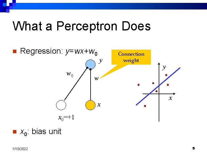What a Perceptron Does n Regression: y=wx+w 0 y Connection weight y w x