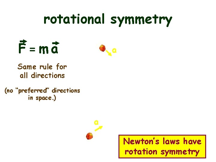 rotational symmetry F=ma F Same rule for all directions a (no “preferred” directions in