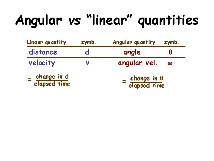 Angular vs “linear” quantities Linear quantity distance velocity = change in d elapsed time