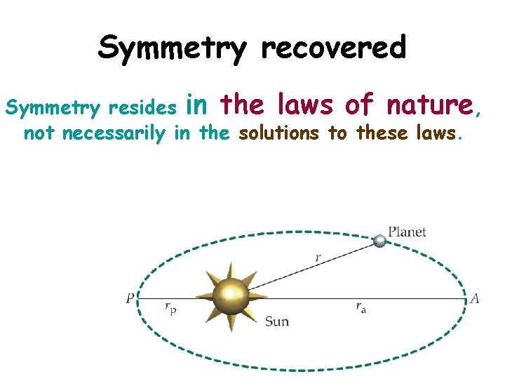 Symmetry recovered Symmetry resides in the laws of nature, not necessarily in the solutions