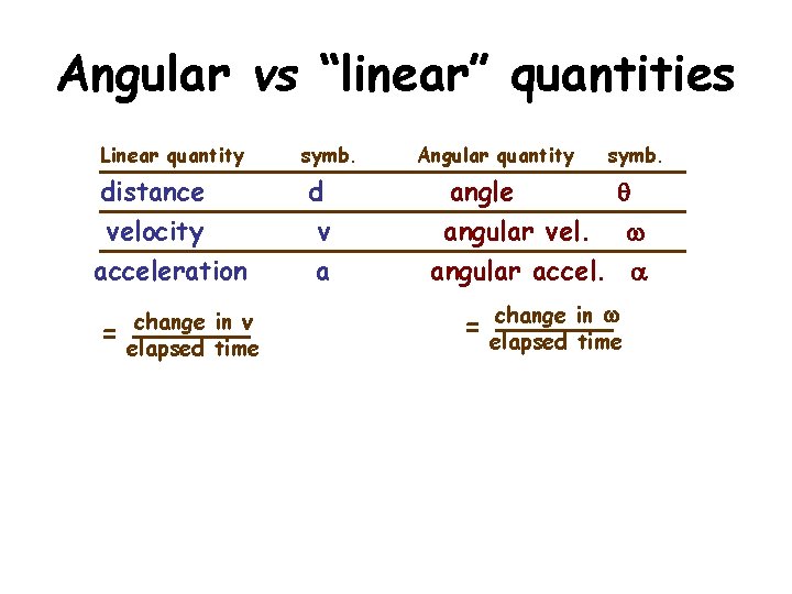 Angular vs “linear” quantities Linear quantity distance velocity acceleration = change in v elapsed