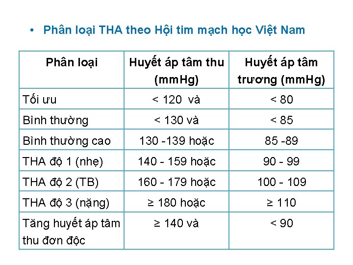  • Phân loại THA theo Hội tim mạch học Việt Nam Phân loại