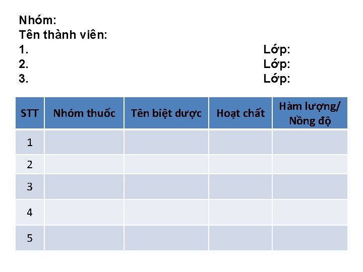 Nhóm: Tên thành viên: 1. 2. 3. STT 1 2 3 4 5 Nhóm