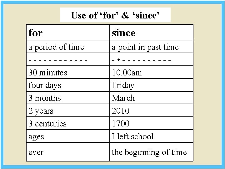 Use of ‘for’ & ‘since’ for since a period of time ------30 minutes four