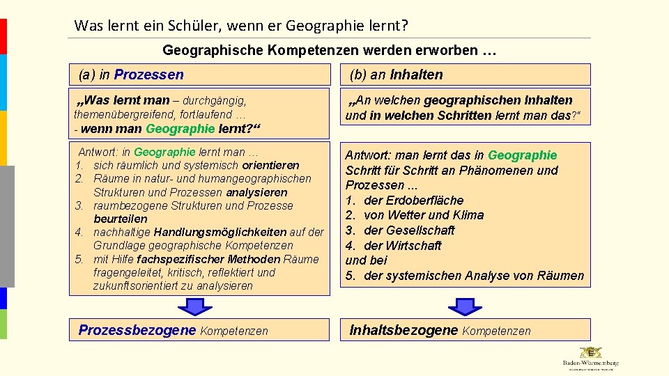 Was lernt ein Schüler, wenn er Geographie lernt? Geographische Kompetenzen werden erworben … (a)