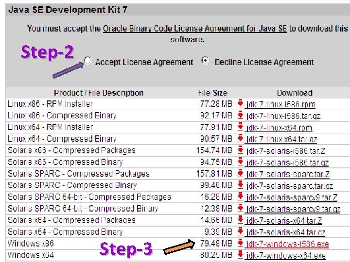 Step-2 Step-3 Prepared by Uzma Hashmi 