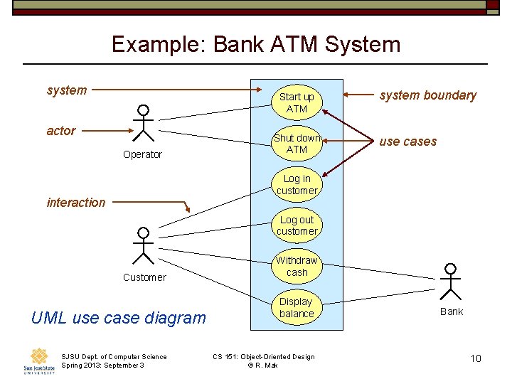 Example: Bank ATM System system Start up ATM actor Operator Shut down ATM system