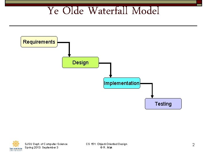 Ye Olde Waterfall Model Requirements Design Implementation Testing SJSU Dept. of Computer Science Spring