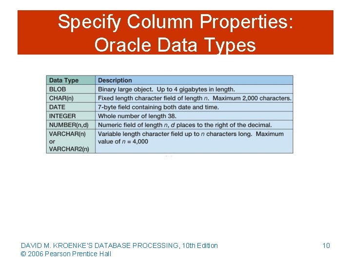 Specify Column Properties: Oracle Data Types DAVID M. KROENKE’S DATABASE PROCESSING, 10 th Edition