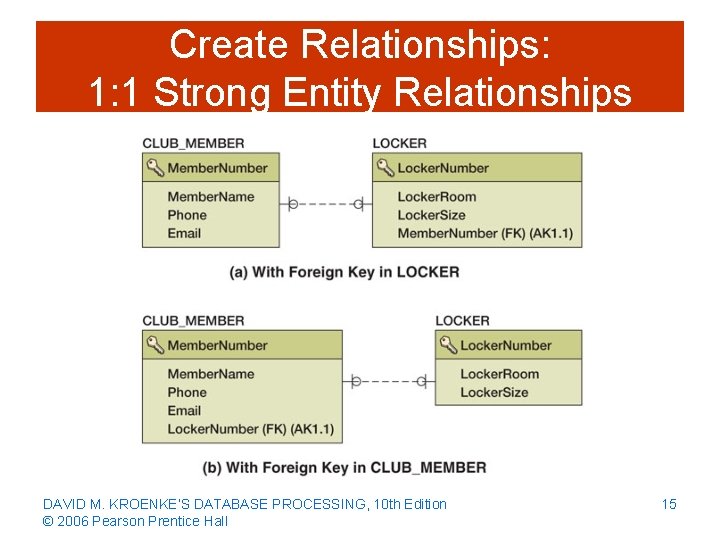 Create Relationships: 1: 1 Strong Entity Relationships DAVID M. KROENKE’S DATABASE PROCESSING, 10 th