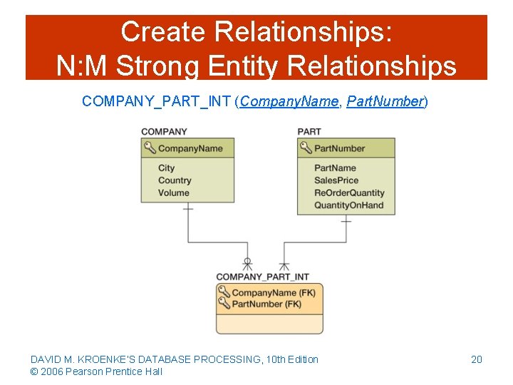 Create Relationships: N: M Strong Entity Relationships COMPANY_PART_INT (Company. Name, Part. Number) DAVID M.