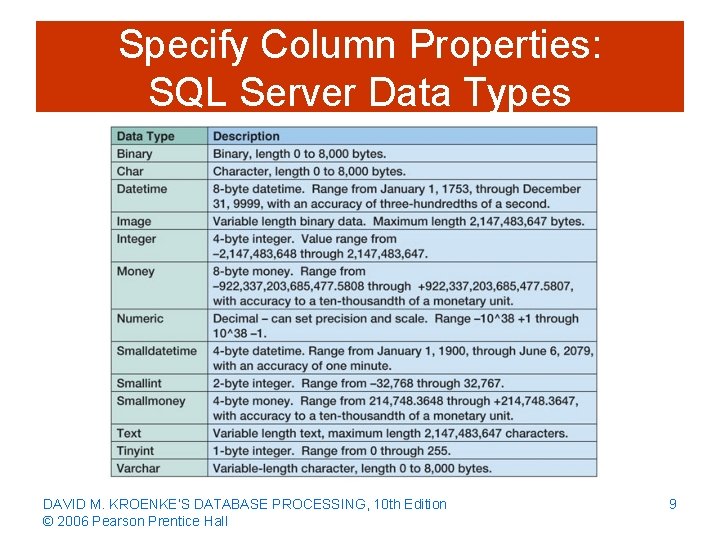 Specify Column Properties: SQL Server Data Types DAVID M. KROENKE’S DATABASE PROCESSING, 10 th