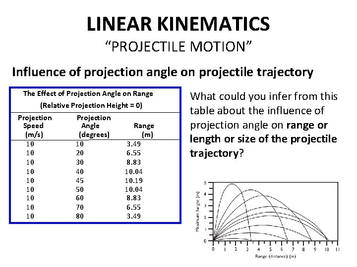 LINEAR KINEMATICS “PROJECTILE MOTION” Influence of projection angle on projectile trajectory The Effect of LINEAR KINEMATICS “PROJECTILE MOTION” Influence of projection angle on projectile trajectory The Effect of