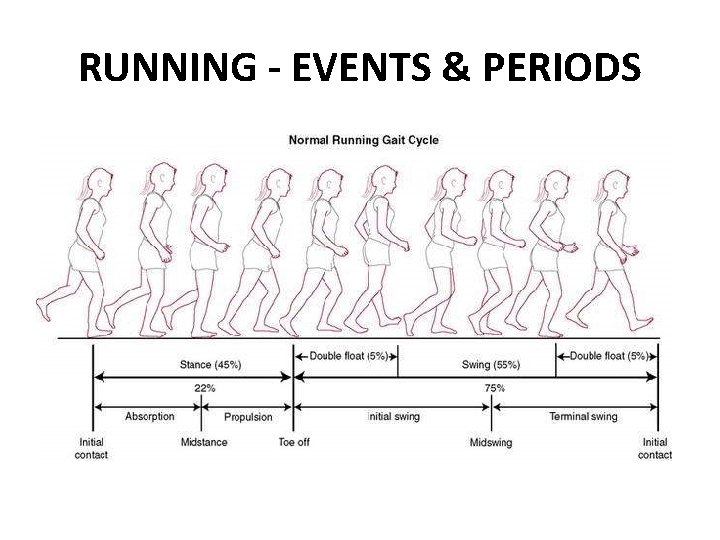 RUNNING - EVENTS & PERIODS 